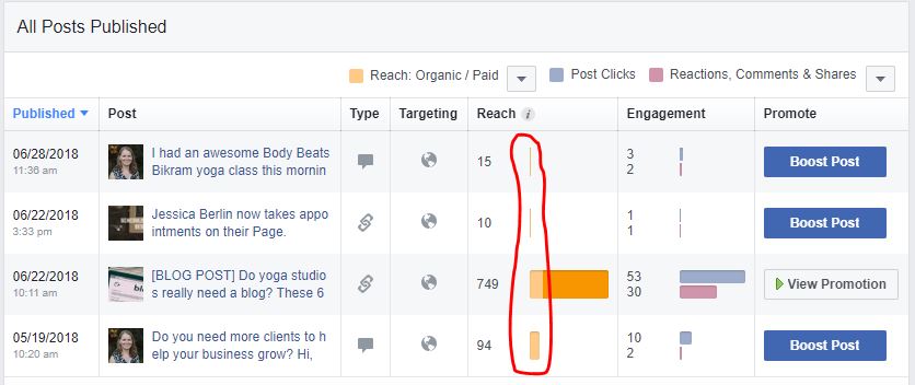 Step 3: Analyze the winners